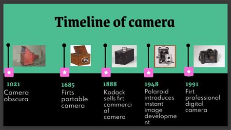 TIMELINE of camera