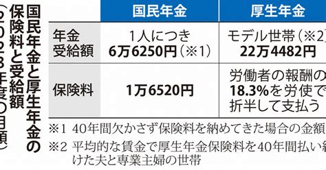 くらしナビ・社会保障：どうなる年金／4止 フリーランス 厚生年金加入、具体案なく 毎日新聞