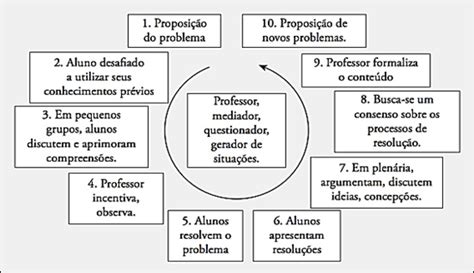 Unicesumar Mat Ae Pr Tica De Ensino Modelagem Matem Tica E