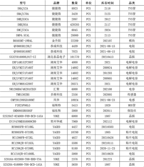 肖特基二极管常见型号与作用有哪些？