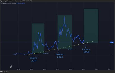 Bitcoin (BTC) foi o melhor investimento de janeiro, mas ‘fevereiro é um ...