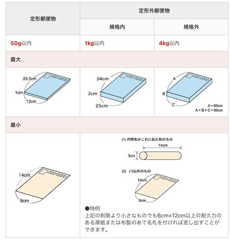 普通郵便の規格内、規格外の違いは？料金を安くするためにサイズを理解しよう ぽにさんブログ