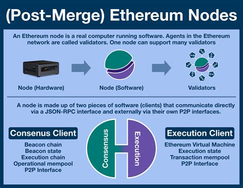 Ethereum Node Inevitable Ethereum