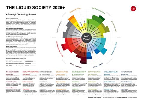 Real Trends 2025 Rankings - Eadie Gusella