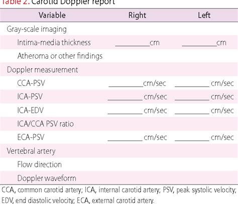 [pdf] General Principles Of Carotid Doppler Ultrasonography Semantic Scholar