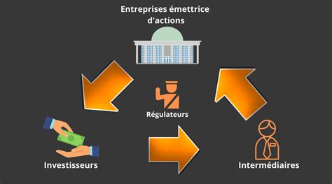 Acteurs des marché financiers définition