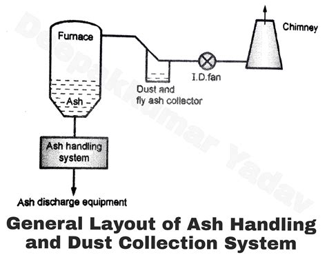 Ash Handling Systems