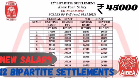 New Salary Ibps Clerk K Th Bipartite Meeting News Youtube