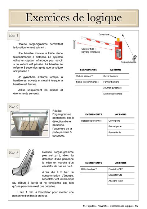 Organigramme Technologie Eme Exercice Corrig