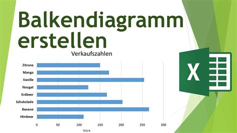 Balkendiagramm Erstellen In Excel Daten Visualisieren In Excel