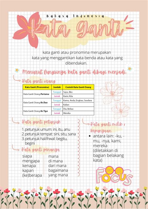 🍓 Aesthetic Note Catatan Estetik Bahasa Indonesia Kata Ganti 🍓 Peta