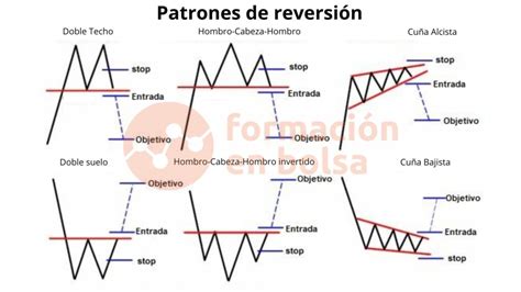 Velas Japonesas Interpretaci N Gu A Completa Para Traders Formaci N