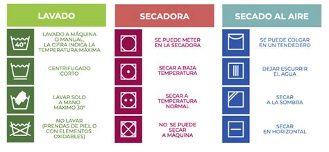 Arriba Imagen Significado De Las Etiquetas De Lavado En La Ropa