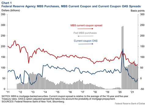 Powell Confounded Interest