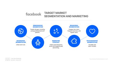 Analyse du marché cible de Facebook 2025