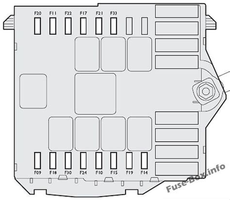 2016 Fiat 500e Fuse Box Diagrams