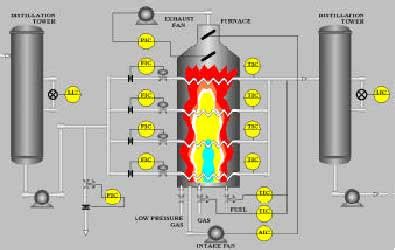 Model Free Adaptive Control Of Oil Refinery Furnaces