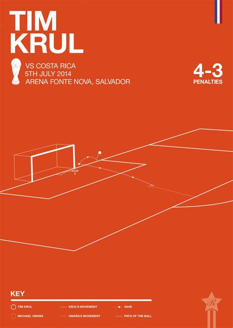 Minimal Posters Showcase Iconic World Cup Moments World Cup World