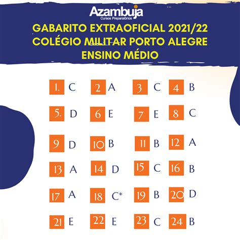 Colégio Militar de Porto Alegre Gabarito Extraoficial Ensino Médio