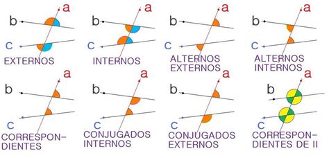 Cu Nto Mide El Suplemento De Un Ngulo Si El Doble De Su Suplemento M S