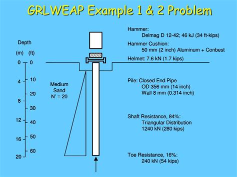 PPT - Wave Equation Applications PowerPoint Presentation, free download - ID:733716