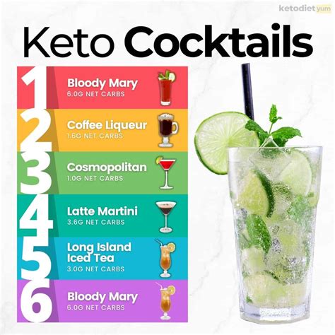 Best Keto Cocktails You Can Drink And Stay In Ketosis