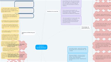 TENDÊNCIA CONTEMPORÂNEAS DO EMPREENDEDORISMO MindMeister Mapa Mental