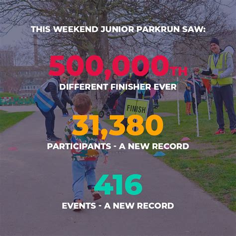 Parkrun UK On Twitter This Weekend Was A Record Breaking One For