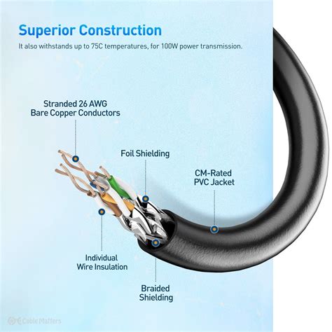 Cat 7 Vs Cat 8 Choosing The Right Ethernet Cable