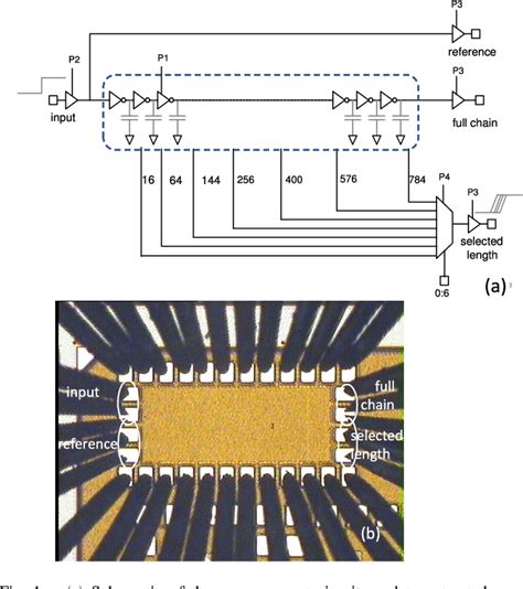 Limits To Jitter In Digital Cmos Gates Semantic Scholar