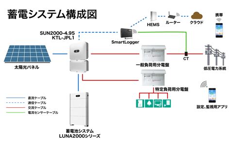 【ニーズに適した蓄電池が登場】エクソルが住宅用蓄電システムにファーウェイを選んだ理由とは？｜solar Journal