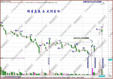 第1章 量线与量线系统股海明灯，量学官网，量学知识股票论坛。 Powered By Discuz