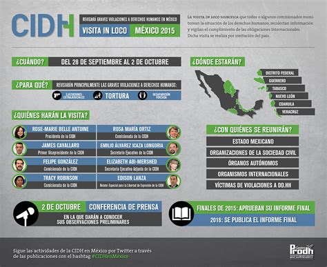 Infografía Cidh Revisará Graves Violaciones A Derechos Humanos En