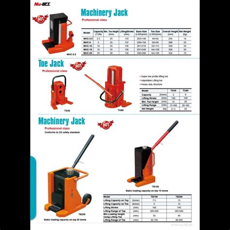 Jual Hydraulic Toe Jack Dongkrak Sepatu Hidrolik Track Jack Tg Nu