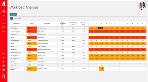 Worload Analysis Welcome To Alp Help Center