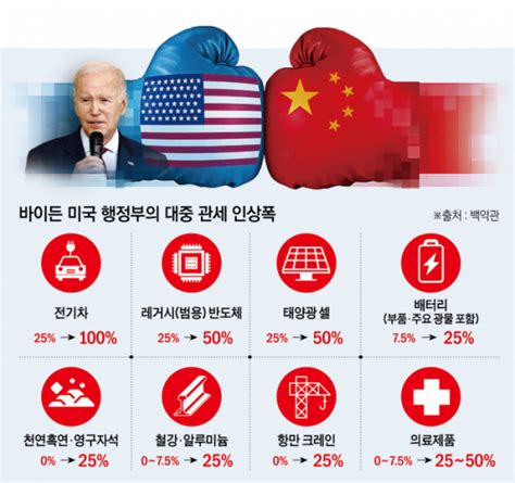 미국 중국산 제품에 관세 폭탄국내 산업계도 촉각 이투데이