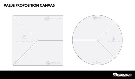 Value Proposition Canvas How To Fill It With Template