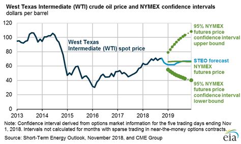 Domestic Oil Production Chart Keski