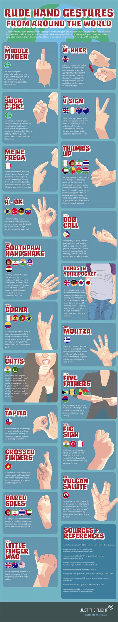 Italian Hand Gestures Explained