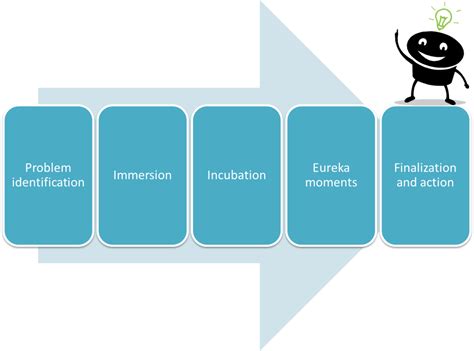 💋 Types Of Decision Making Models In Business Decision Making Model