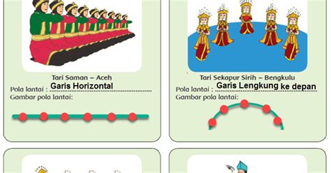 Pola Lantai Seni Tari Pengertian Fungsi Contohnya Kerajinan Prakarya