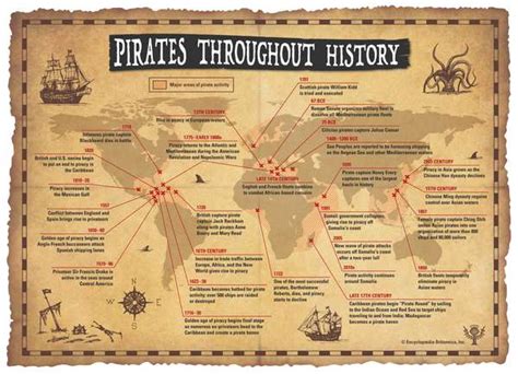 Pirate Week Britannica