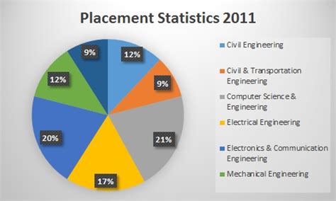 NIT Agartala : Ranking, Placements | askIITians