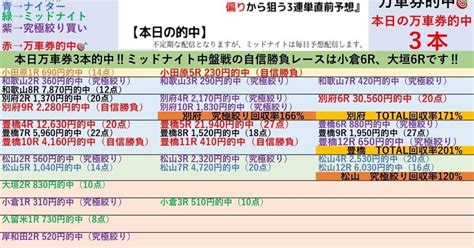 今日のミッドはたっぷり4場‼️序盤戦（1〜3r）の自信勝負レースは久留米2r‼️岸和田3r‼️1 26「大垣競輪🌃小倉競輪🌃久留米競輪🌃岸和田競輪🌃』初日開催は特に究極絞りが狙い目‼️ 『直前