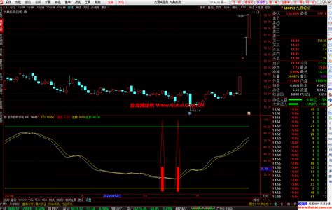 通达信狙击趋势顶底幅图公式 顶底信号提示 源码文件分享 通达信公式 股海网