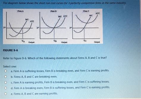 Short Run Cost Function With Diagram Solved The Short Run Co