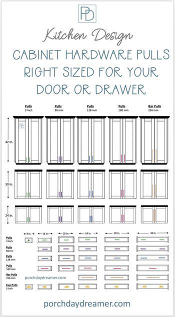 Drawer Pull Size Chart