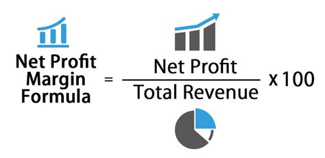 How To Calculate Profit Margin With Definition And Examples