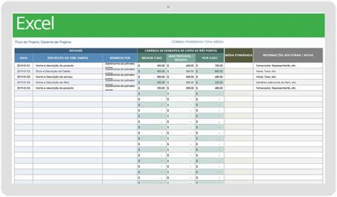 Guia Completo Para Estimar Custos De Projeto Smartsheet