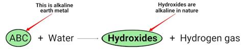 Alkaline Earth Metals of the Periodic Table - Pediabay